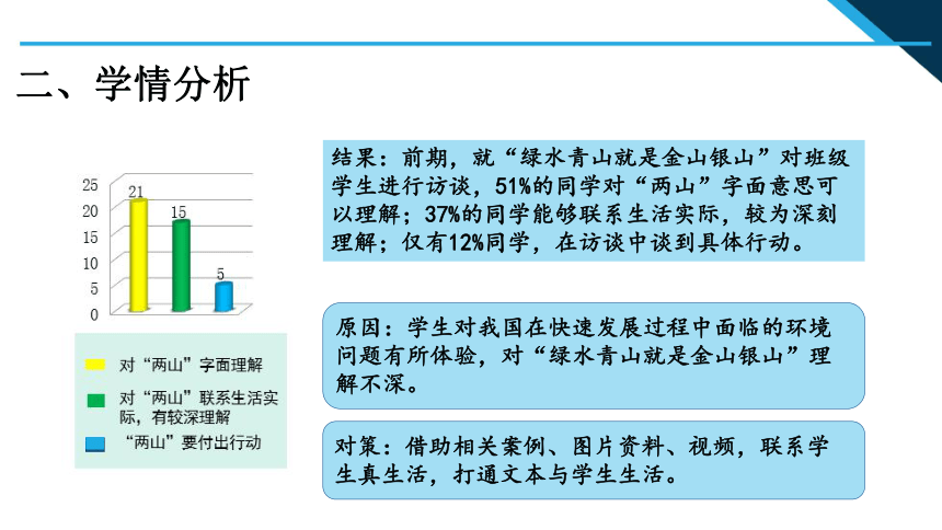 第10讲“绿水青山就是金山银山” 说课课件（42张）