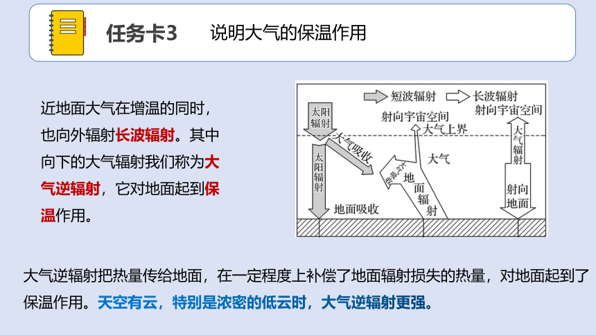 2.2 大气受热过程和大气运动 课件 (共33张PPT)