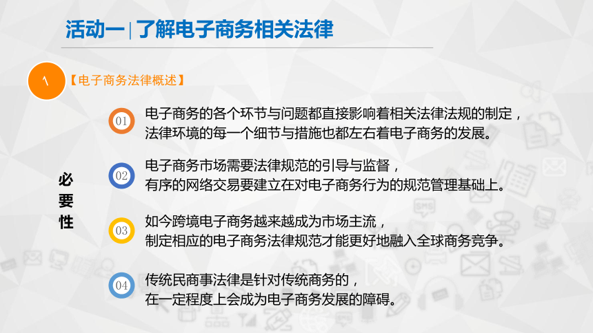 项目八培养电子商务职业道德电子课件中职高教版电子商务基础(共36张PPT)