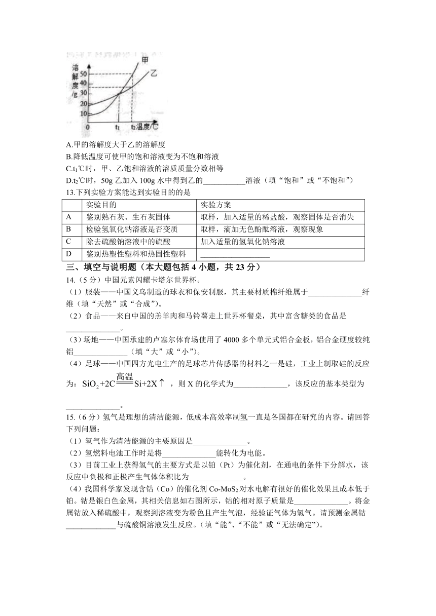 2023年江西省南昌市中考二模化学试题(无答案)