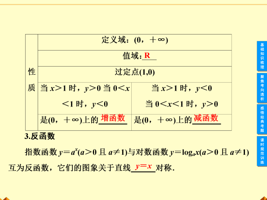 沪教版（上海）高中数学高一下册 4.6 对数函数 课件38(共25张PPT)