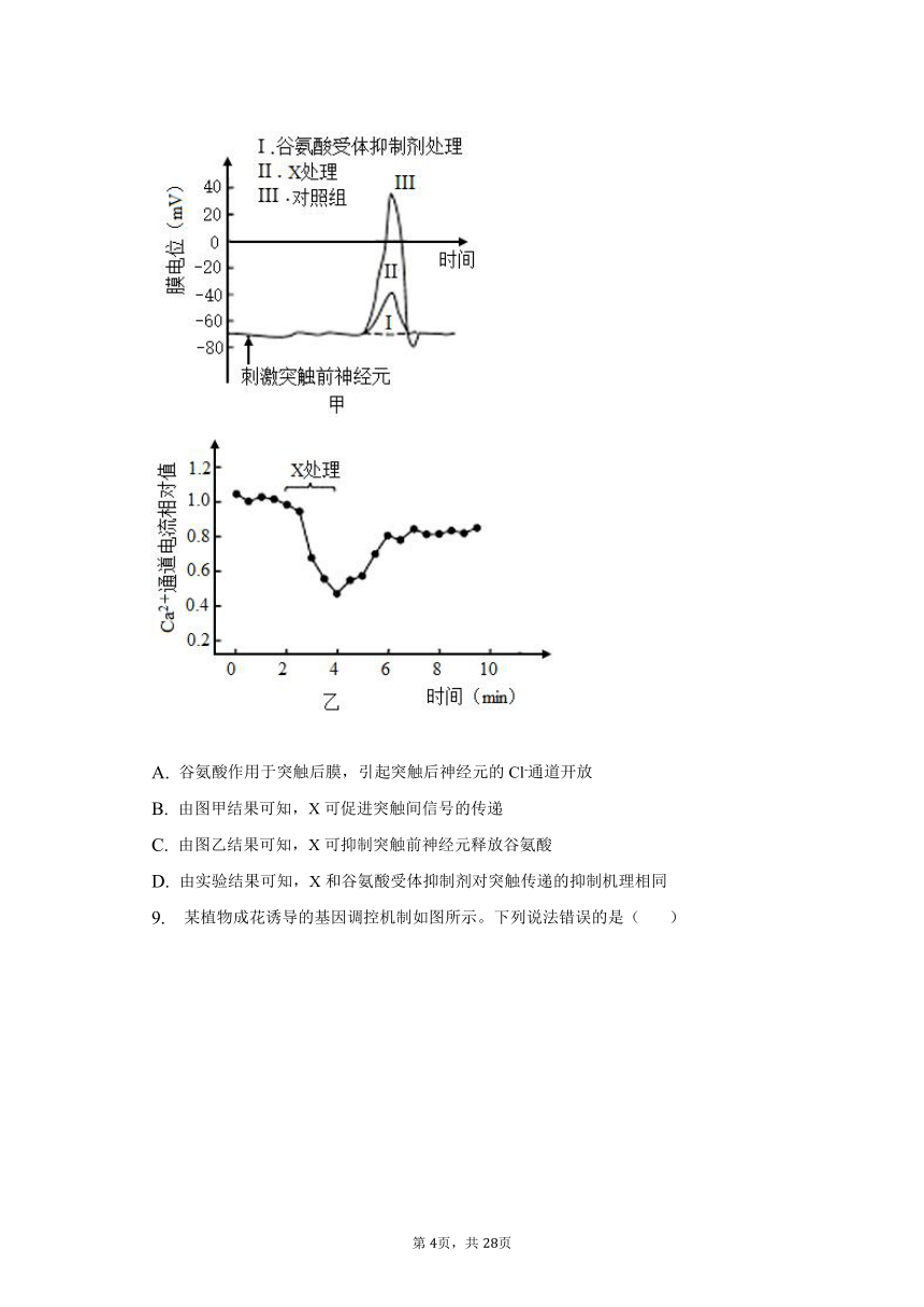 2022-2023学年山东省泰安市高三（第2次）模拟考试生物试卷-普通用卷（Word版含答案解析）