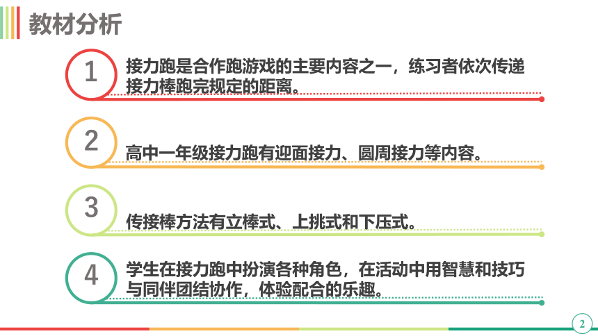 人教版（2019） 高中体育与健康 必修 9.1 接力跑 说课课件（共17张PPT）