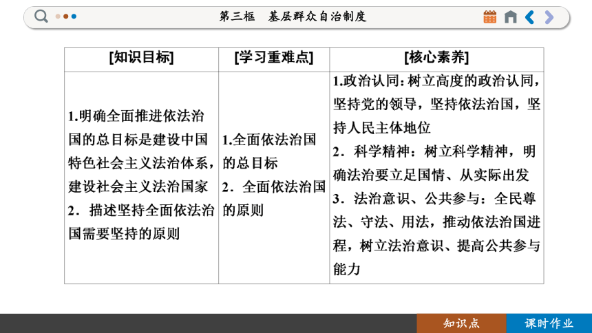 【核心素养目标】 7.2 全面依法治国的总目标与原则  课件(共101张PPT) 2023-2024学年高一政治部编版必修3