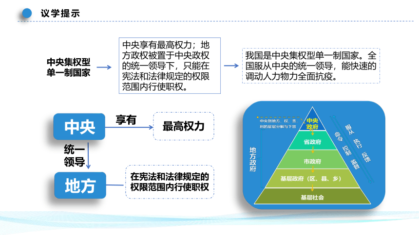 2.2单一制和复合制 课件(共54张PPT)-高中政治统编版选择性必修一《当代国际政治与经济》