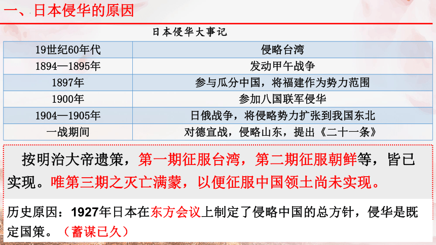 【备考2023】高考历史二轮 近现代史部分  抗日战争 - 高考历史系统性针对性专题复习课件（全国通用）(共49张PPT)