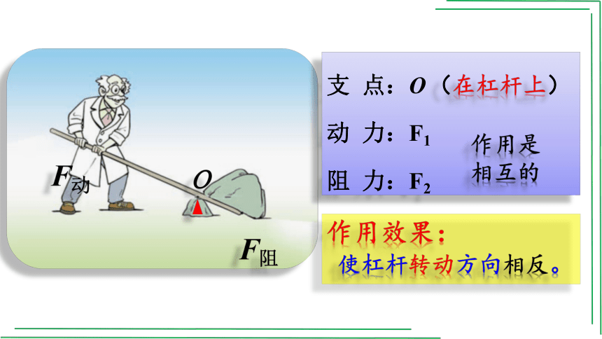 12_1杠杆【2022春人教版八下物理精品课件】