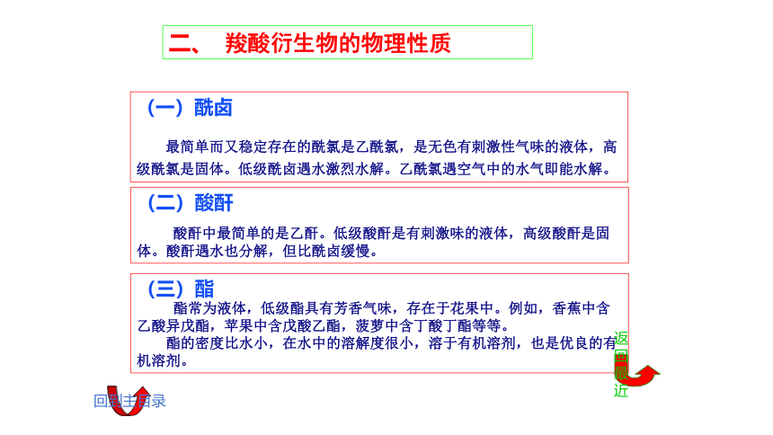 8.2 羧酸衍生物 课件(共24张PPT)《基础化学(下册)》同步教学（中国纺织出版社）