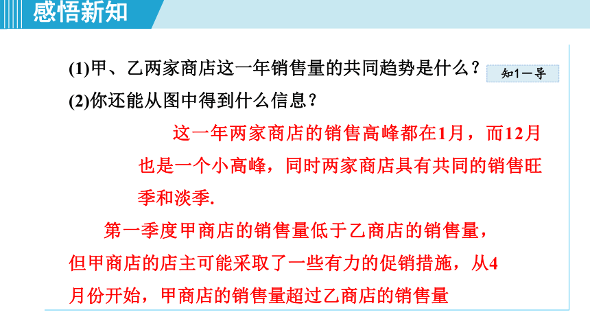 湘教版七年级上册数学5.2.2统计图的选择课件（共29张）