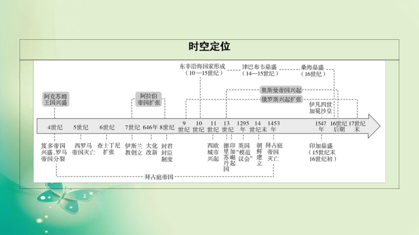 2021-2022学年部编版必修下册 第二单元　第3课 中古时期的欧洲 课件（43张）