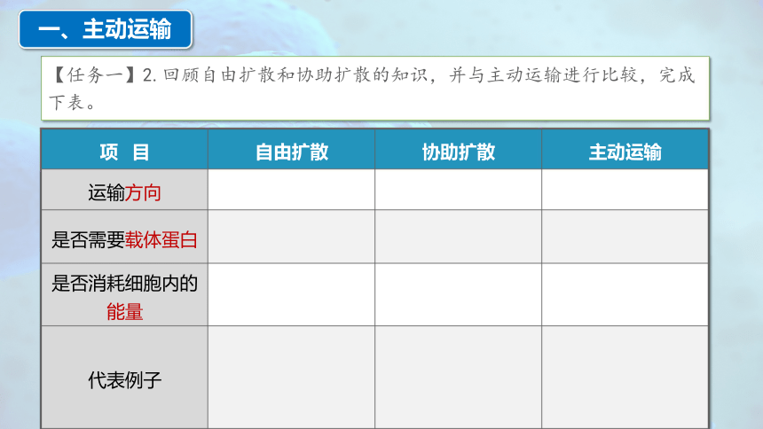 4.2 主动运输与胞吞、胞吐-高一生物课件（共29张PPT）（人教版2019必修1）