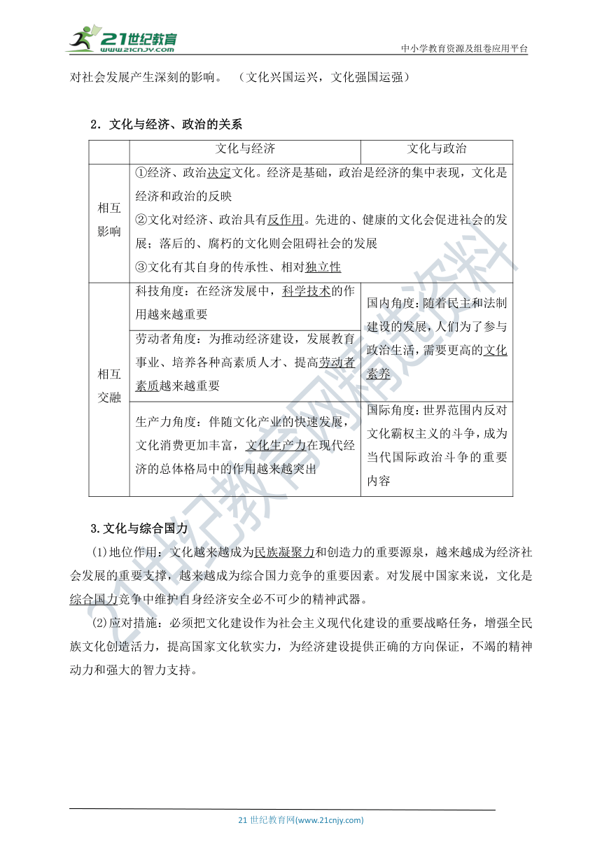 2022政治高考必备核心知识　文化生活　第一单元　文化与生活