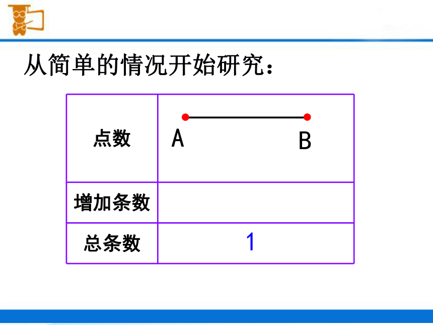 人教版六年级数学下册《数学思考：找规律》课件(共17张PPT)