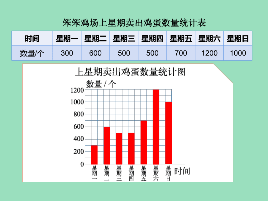 小学数学北师大版四年级下6  用不同形式的统计图表示数据 课件（24张ppt）