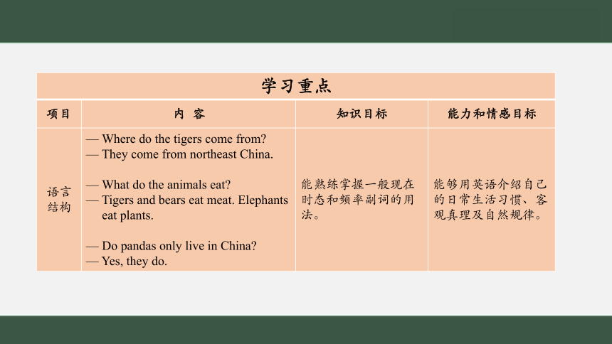 Lesson 7 Where do the tigers come from？ 第二课时课件（18张PPT)