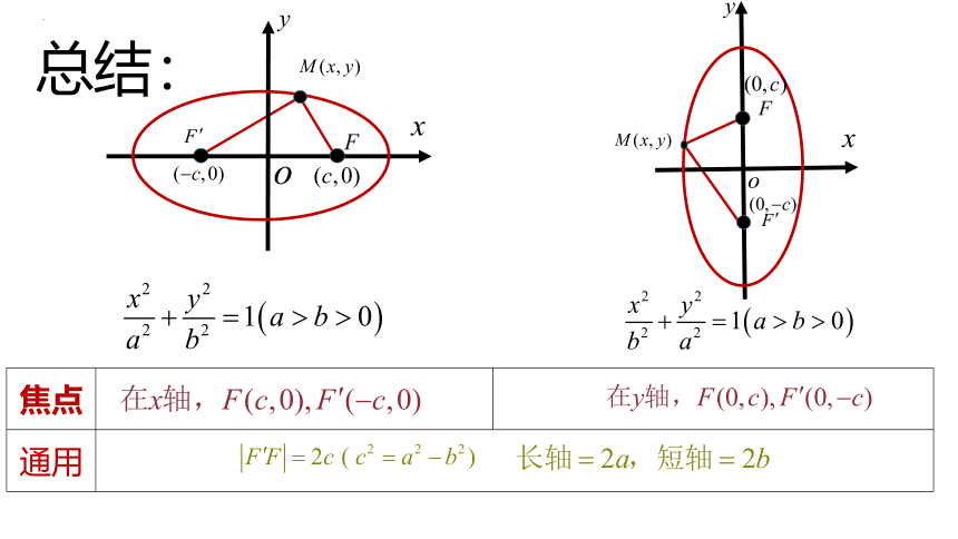 3.1.1椭圆及其标准方程 课件（共32张PPT）