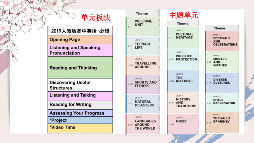 人教版（2019）必修第一册开学第一课 A new journey(包含新教材的解读)课件 (41张）