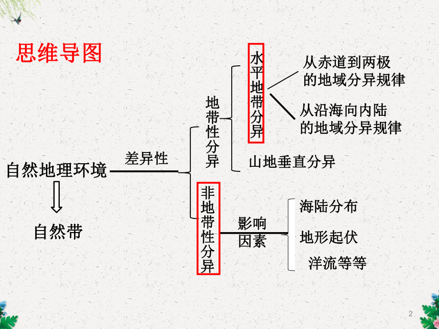 高中地理人教版（2019）选择性必修一5.2 自然环境的地域差异性课件（共60张ppt）