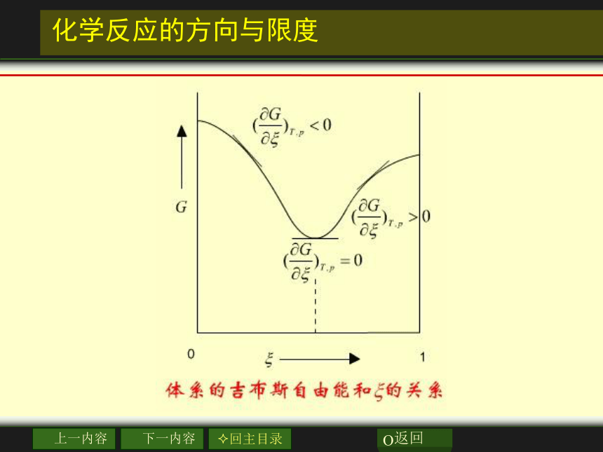 高中化学竞赛（决赛篇）-物理化学06章_化学平衡(共75张PPT)