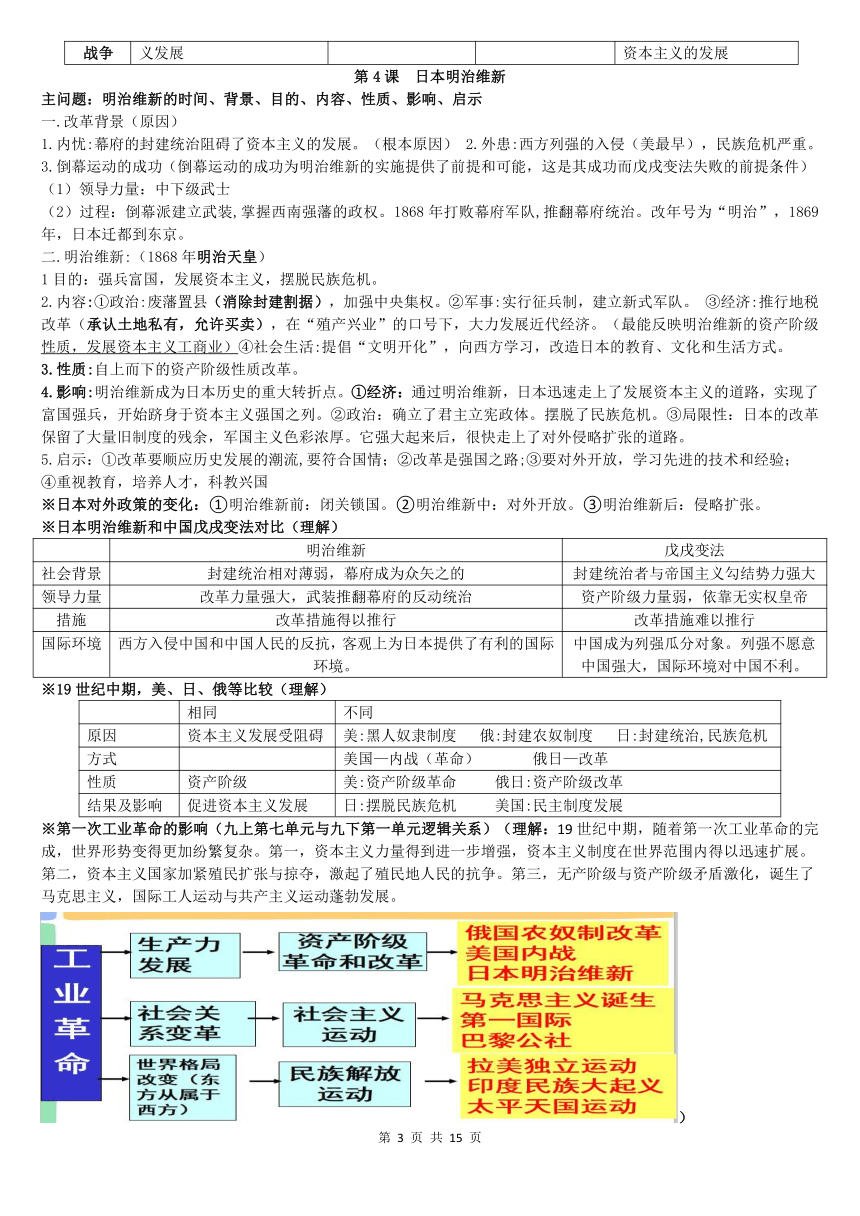 2020-2021学年部编版九年级历史下册1-4单元知识点