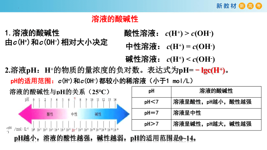 化学人教版2019选择性必修1 3.2.2 溶液的酸碱性（共26张ppt）