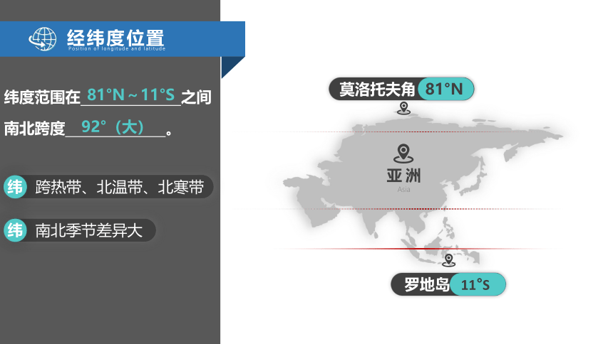 【推荐】2021年人教版七年级下册6.1亚洲的位置与范围（共24张PPT）