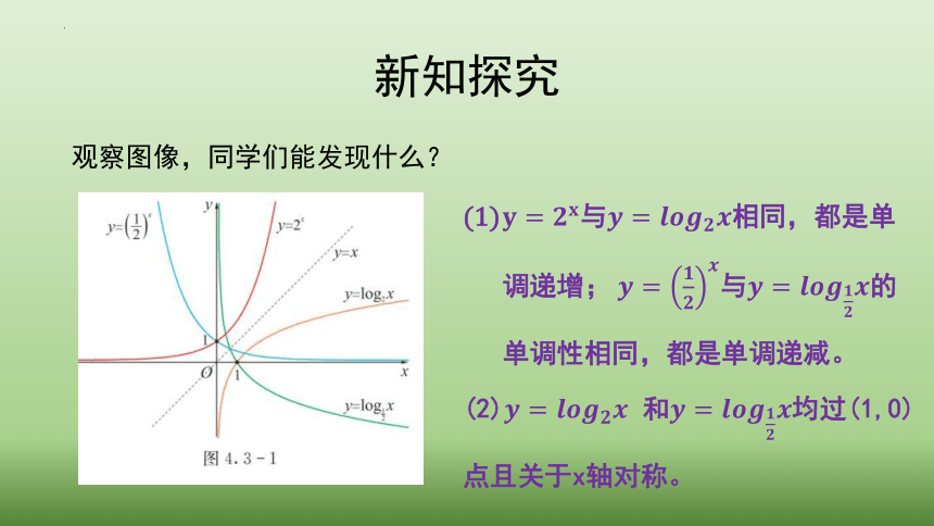 4.3.3对数函数的图像与性质 课件-2022-2023学年高一上学期数学人教A版（2019）必修第一册(共15张PPT)