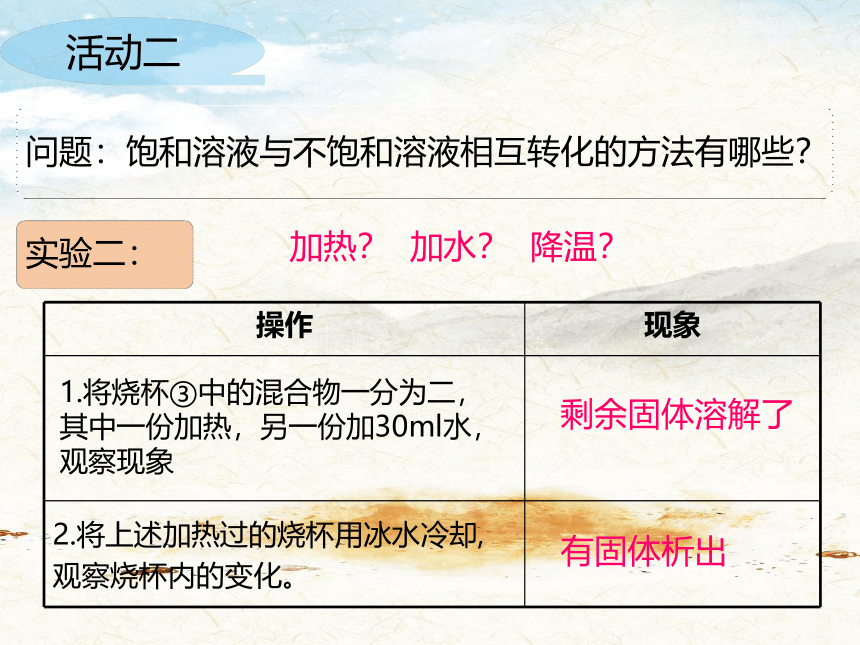 2020-2021学年九年级化学科粤版下册第七章7.2 物质溶解的量-饱和溶液与不饱和溶液  课件(共15张PPT)