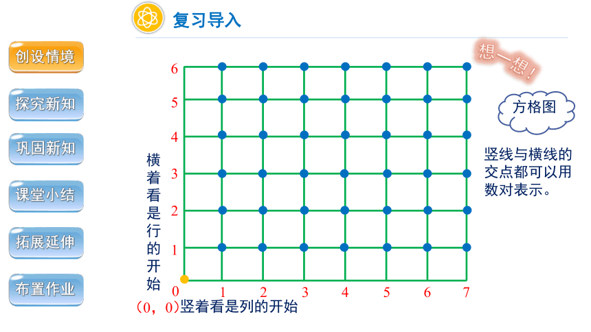 第二单元第2课时《用数对确定位置——在方格纸上》精品教学课件（共21张ppt）