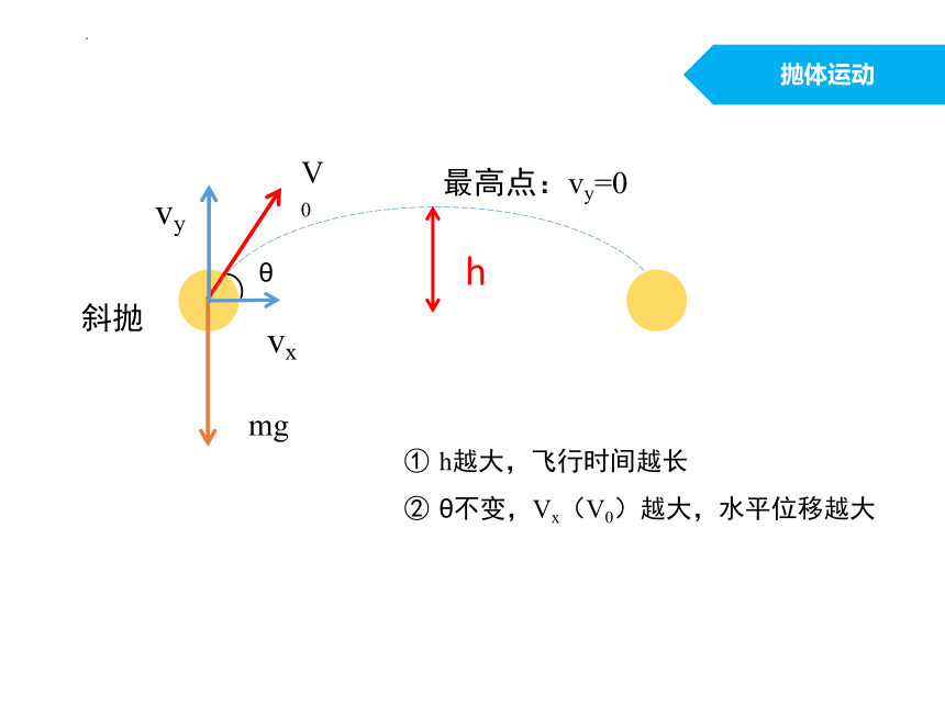 高一下学期物理粤教版（2019）必修第二册 1.4生活中的抛体运动 课件 （共14张PPT）