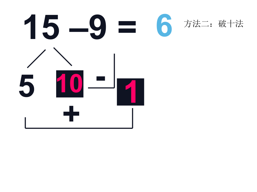 6.3 14、15减几 （课件） 数学一年级上册-西师大版(共17张PPT)