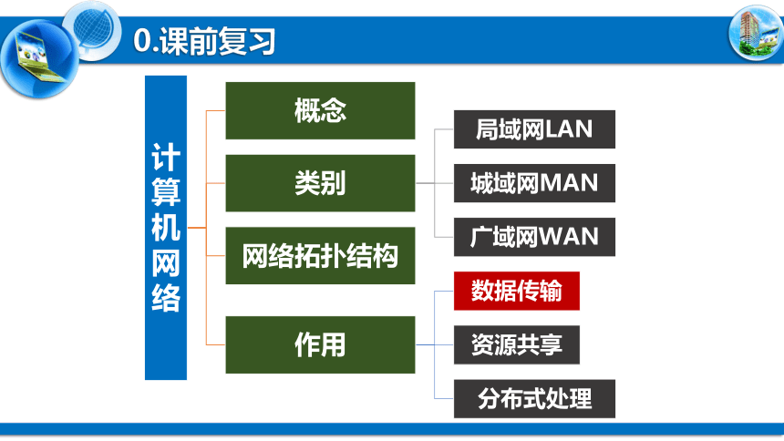 3.222计算机网络-数据传输课件（18张PPT） 粤教版（2019）高中信息技术必修2