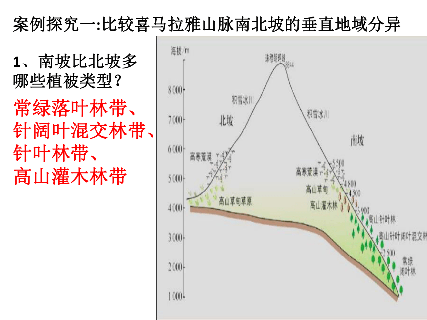 5.2 自然环境的地域差异性 课件（30张）