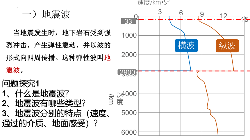 地理人教版（2019）必修第一册1.4地球的圈层结构（共25张ppt）