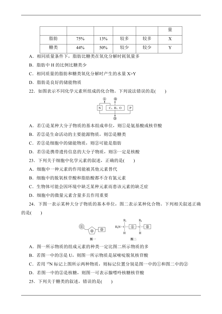 2021-2022学年高一上学期生物苏教版（2019）必修1第一章 细胞的分子组成阶段检测（word版含解析）