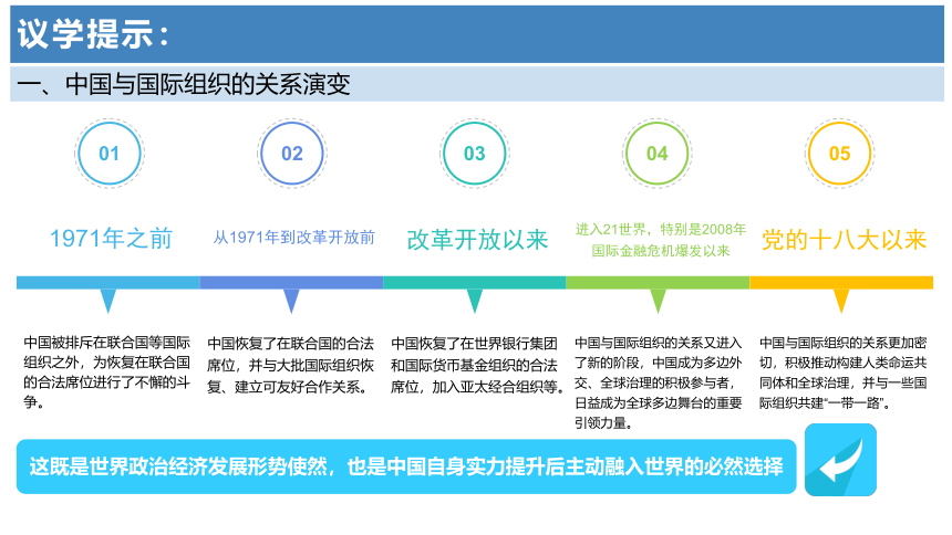 第四单元综合探究 国际视野及国际人才 课件-2021-2022学年高中政治统编版选择性必修一（共15张PPT）