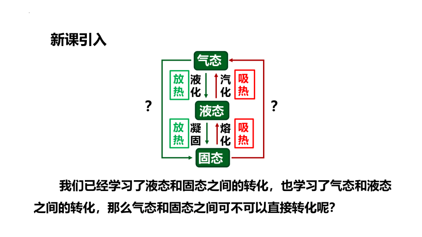 12.4升华与凝华 课件 (共38张PPT) 2022-2023学年沪科版九年级全一册物理