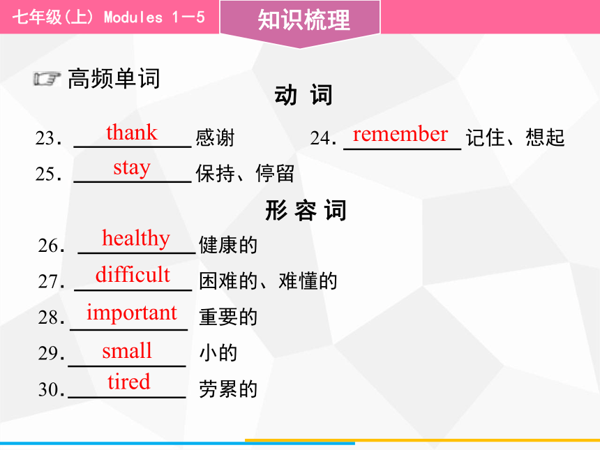 2021年中考英语外研版七年级（上） Modules 1－5教材梳理课件（54张PPT）