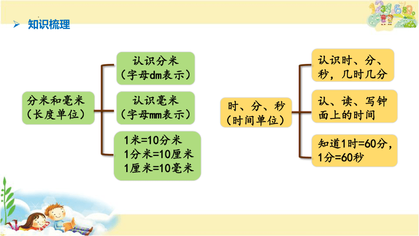 计量单位、角和方向知识复习（课件）苏教版数学二年级下册(共14张PPT)