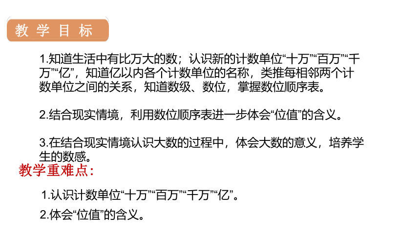 人教版 四年级数学上册1.1亿以内数的认识课件（26张PPT)