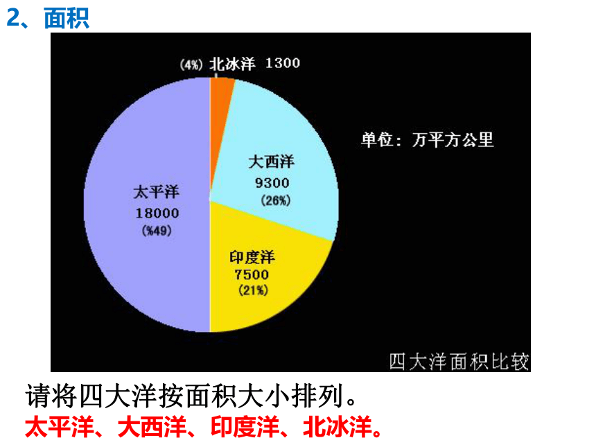 2.1.2 海洋对人类的影响课件