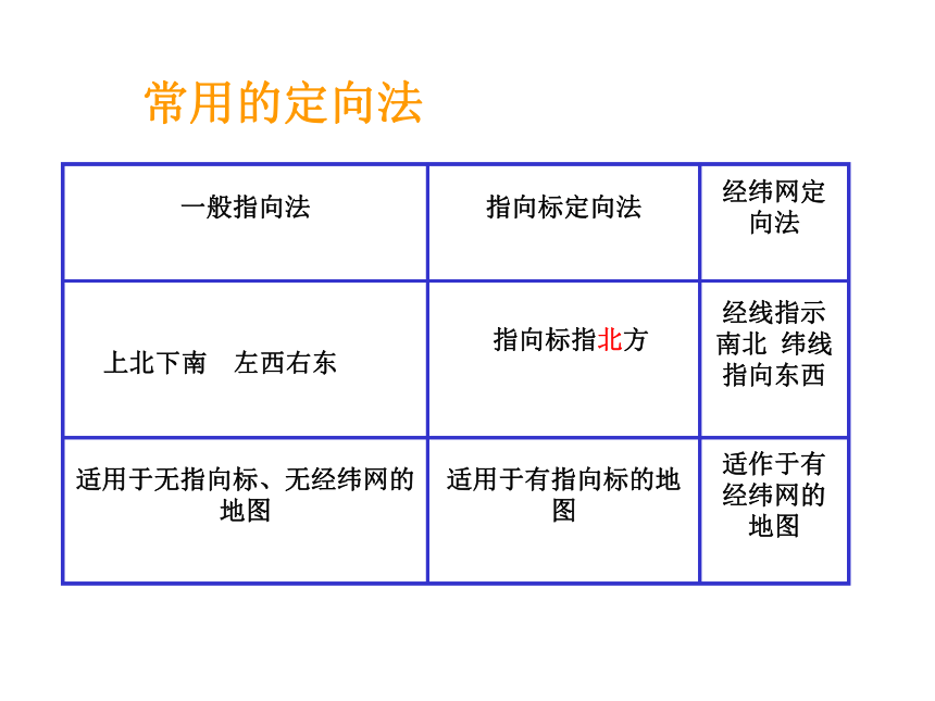 人文地理上册 第一课-我的家在哪里-课件