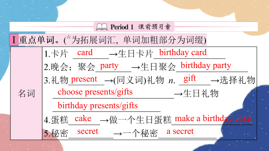 外研版七年级上册 Module 8 Choosing presents Unit 1 I always like birthday parties.课件(共25张PPT)