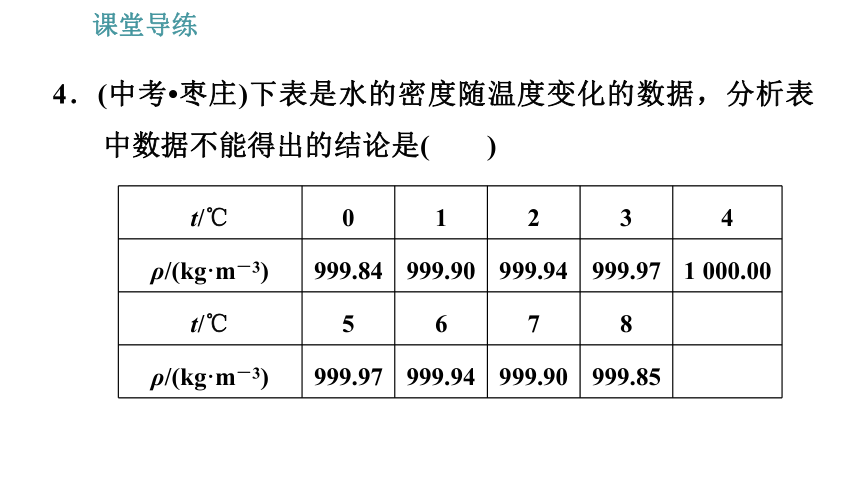 人教版八年级上册物理习题课件 第6章 6.4   密度与社会生活（38张）