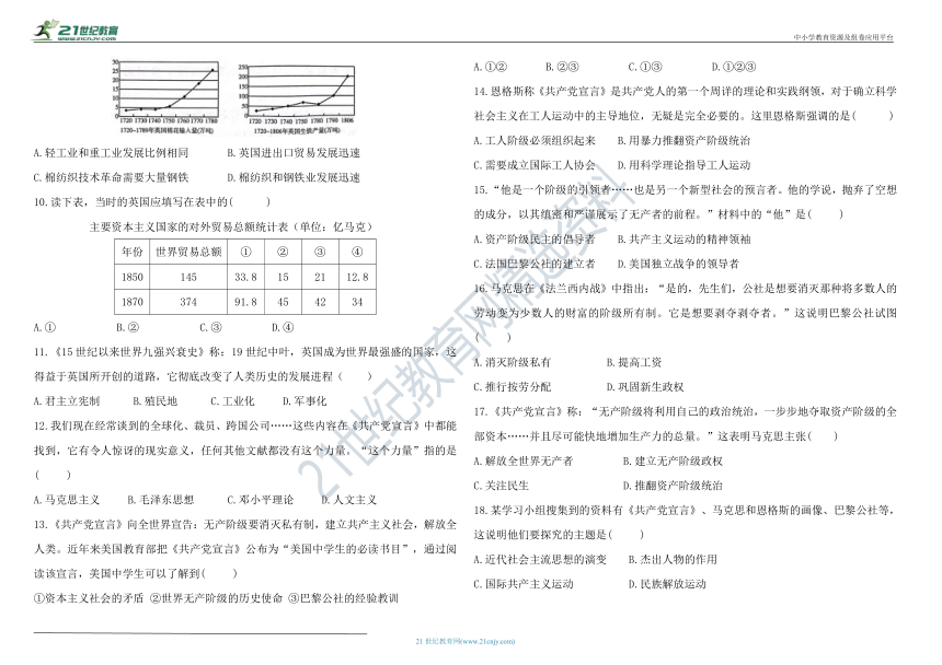 九年级上册历史第七单元 工业革命和国际共产主义运动的兴起  单元素养提升测试卷（含答案）