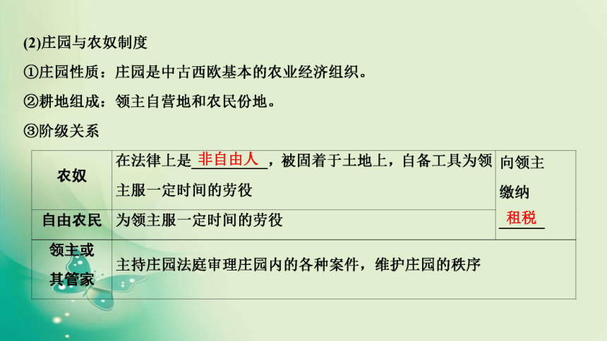 2021-2022学年部编版必修下册 第二单元　第3课 中古时期的欧洲 课件（43张）