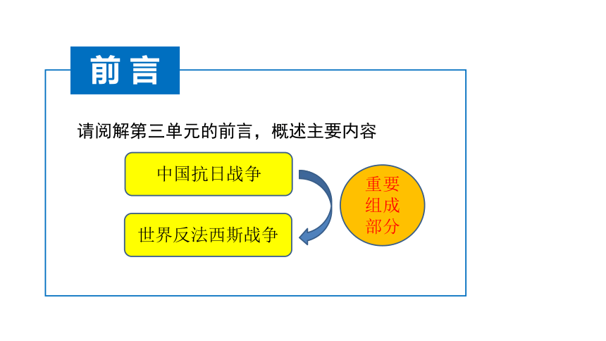 3.1.1 经济大危机 课件（14张PPT）