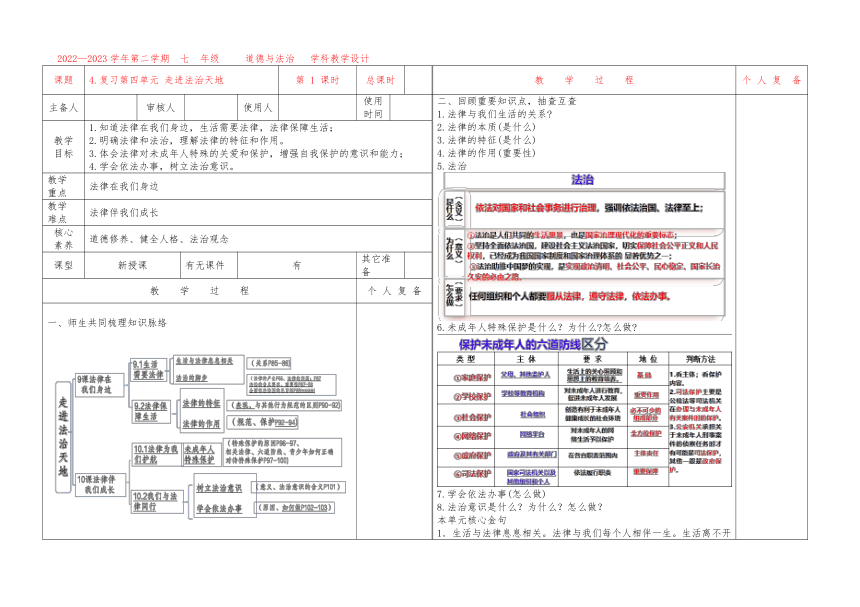 第四单元 走进法治天地 复习教案（表格式）