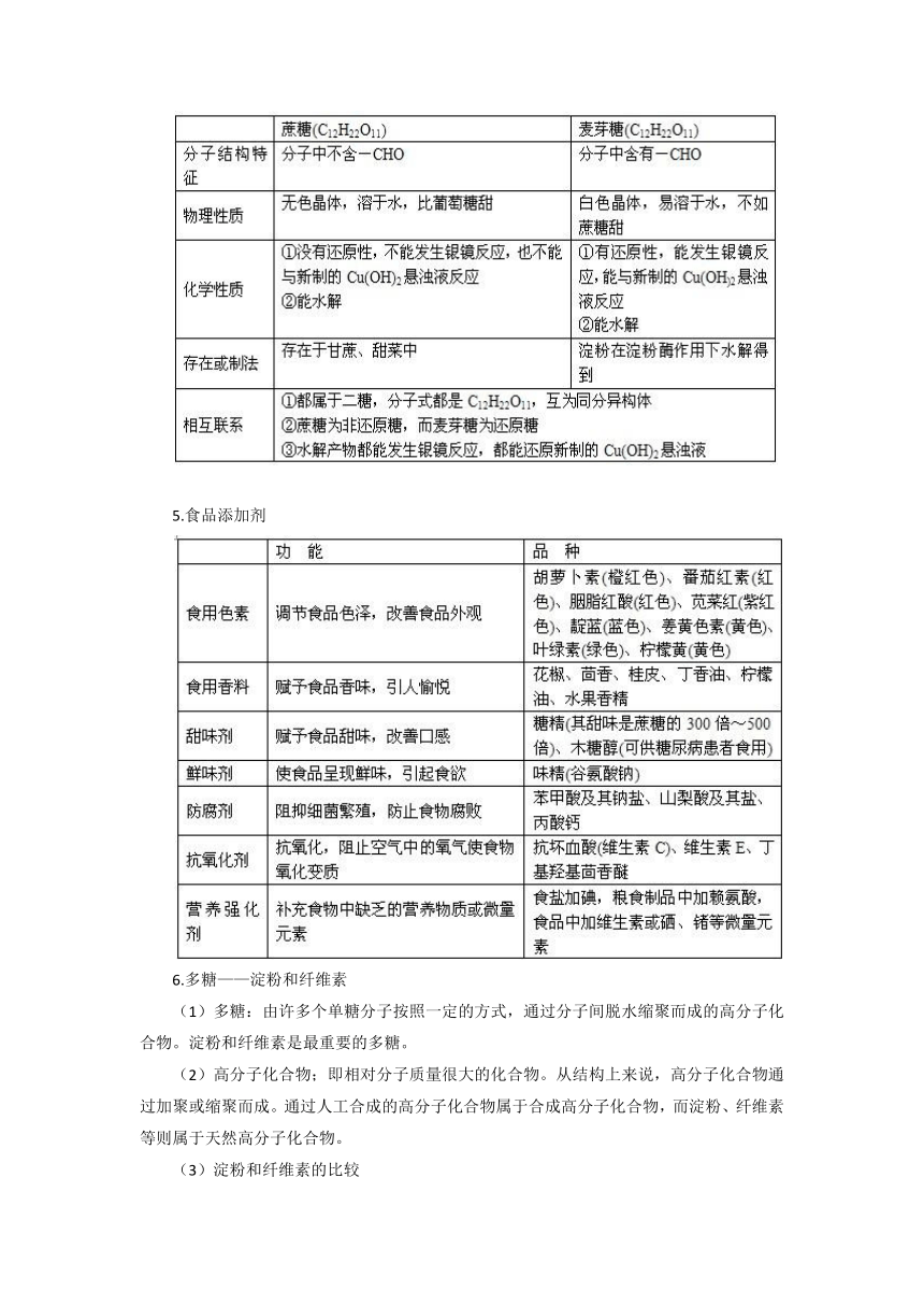 【人教版】高中化学选修5知识点总结：第四章生命中的基础有机化学物质