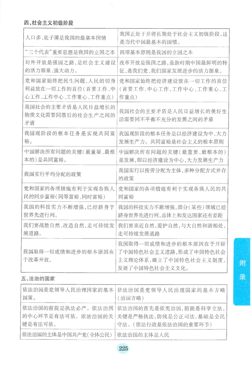 【中考满分冲刺复习】道德与法治 附录3 2022年道德与法治中考易错易混点归纳（pdf版）